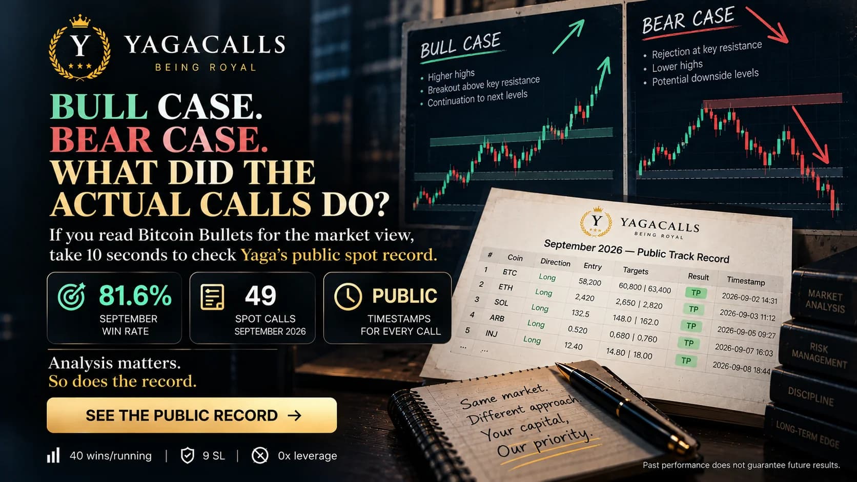 Bitcoin Bullets vs YagaCalls comparison infographic analyzing scenario forecasts against timestamped spot execution