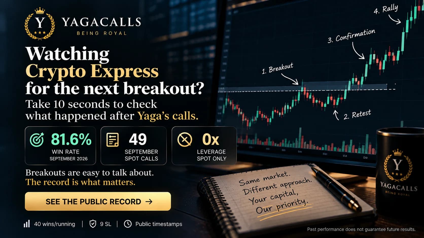 The Crypto Express vs YagaCalls comparison reviewing technical breakout charts against timestamped execution ledgers