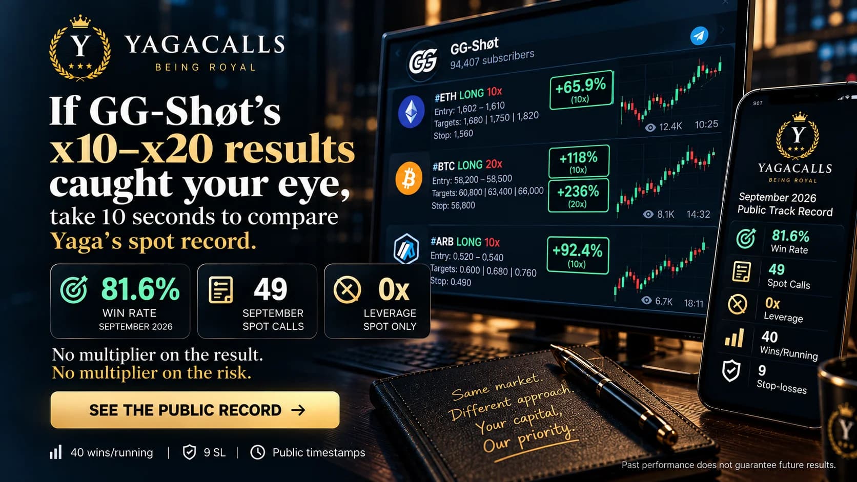 GG-Shøt vs YagaCalls comparison chart highlighting algorithmic indicators vs curated spot analysis