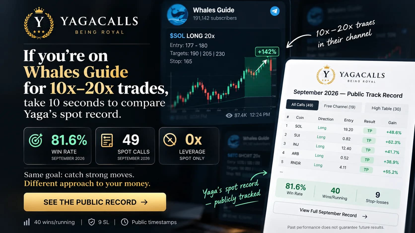 Whales Crypto Guide vs YagaCalls comparison banner evaluating 10x-20x leverage against 0x spot trading