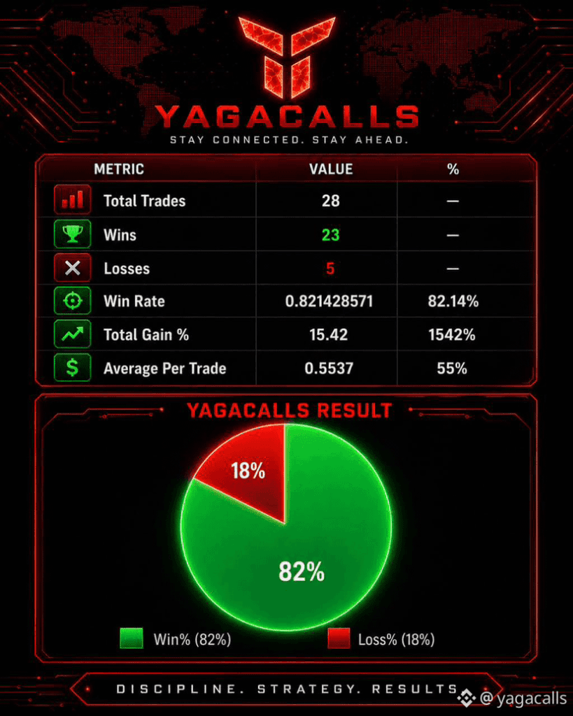 Verified Yaga Calls trade tracker performance log for March and April tracking 34 consecutive signal setups
