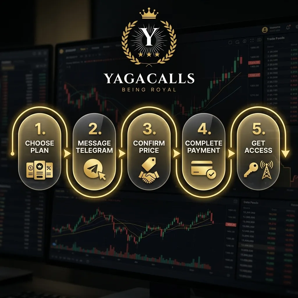 Yaga Calls premium access onboarding steps through Telegram