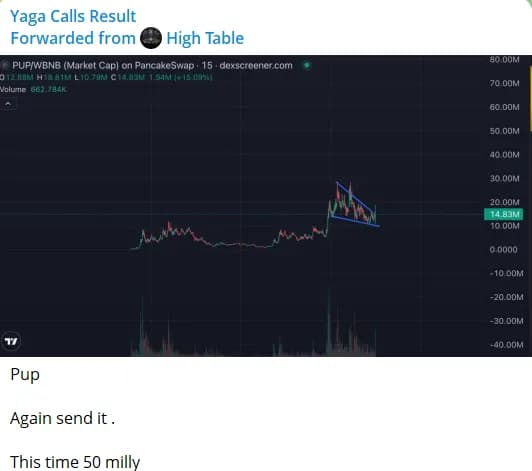 Selected Yaga Calls crypto signal proof snapshot - Setup 10-08-2025