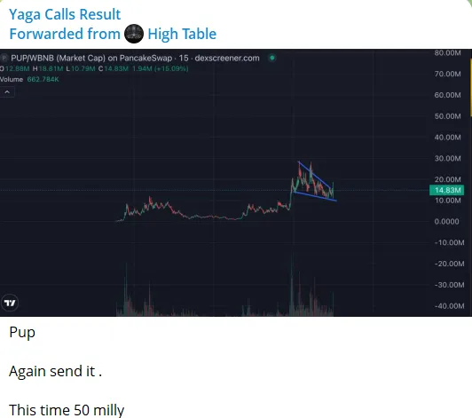 Selected Yaga Calls crypto signal proof snapshot - Setup 10-08-2025