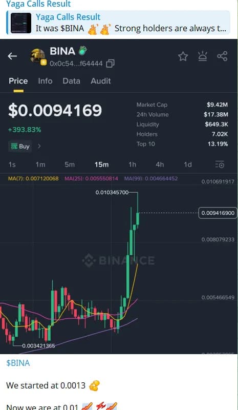 Selected Yaga Calls crypto signal proof snapshot - Binance Recent
