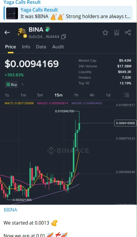 Selected Yaga Calls crypto signal proof snapshot - Binance Recent