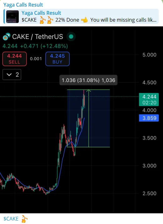 Selected Yaga Calls crypto signal proof snapshot - CAKE Recent