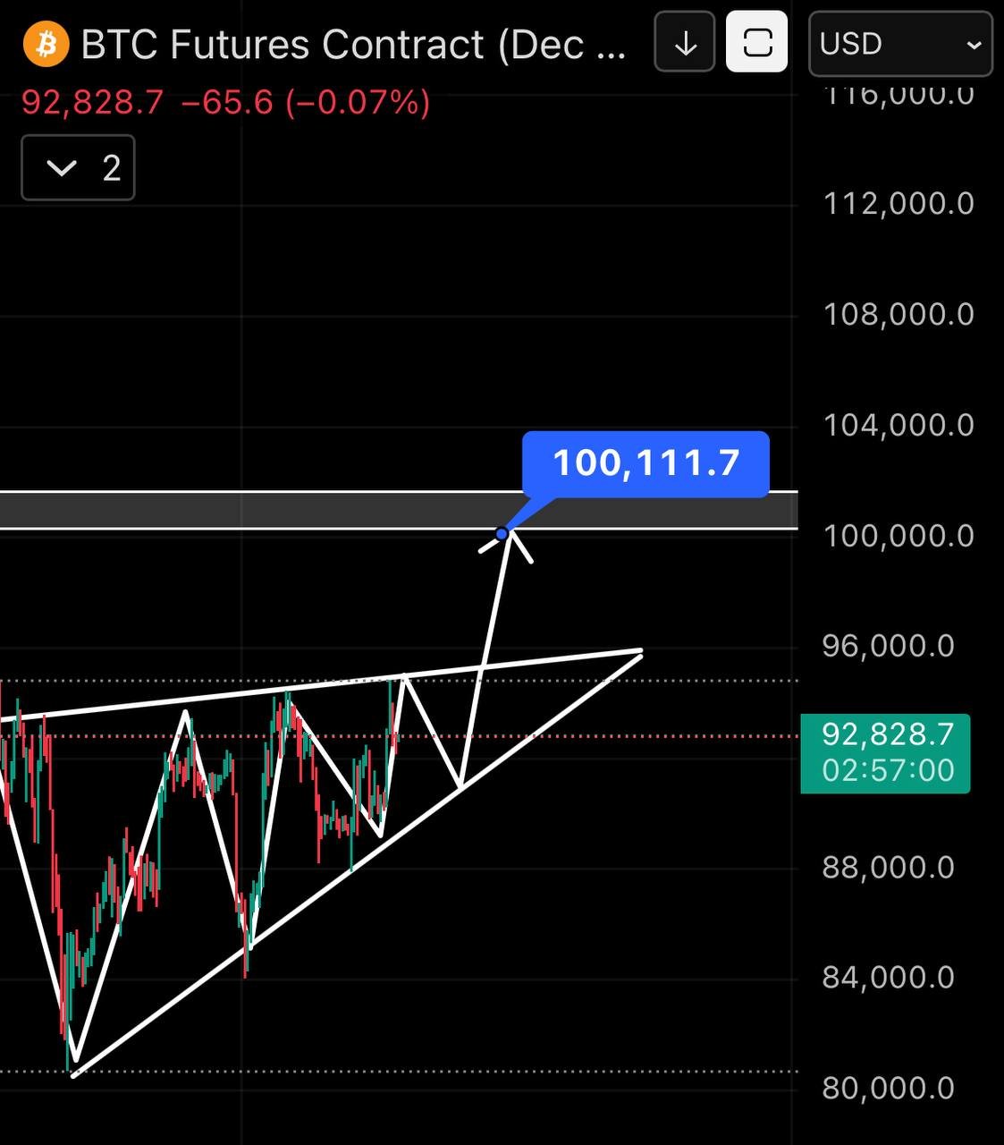 Bitcoin Poised for 0K If Fed Confirms Rate Cut  but Volatility Risks Remain